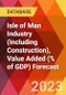 Isle of Man Industry (Including Construction), Value Added (% of GDP) Forecast - Product Thumbnail Image