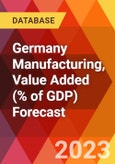 Germany Manufacturing, Value Added (% of GDP) Forecast- Product Image