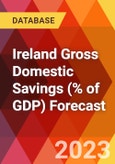 Ireland Gross Domestic Savings (% of GDP) Forecast- Product Image