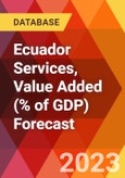 Ecuador Services, Value Added (% of GDP) Forecast- Product Image