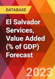 El Salvador Services, Value Added (% of GDP) Forecast- Product Image