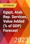 Egypt, Arab Rep. Services, Value Added (% of GDP) Forecast - Product Image