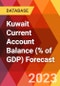 Kuwait Current Account Balance (% of GDP) Forecast - Product Image