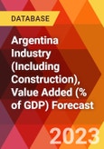 Argentina Industry (Including Construction), Value Added (% of GDP) Forecast- Product Image