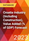 Croatia Industry (Including Construction), Value Added (% of GDP) Forecast- Product Image