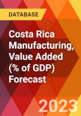 Costa Rica Manufacturing, Value Added (% of GDP) Forecast- Product Image