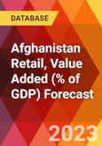 Afghanistan Retail, Value Added (% of GDP) Forecast- Product Image