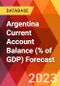 Argentina Current Account Balance (% of GDP) Forecast - Product Image