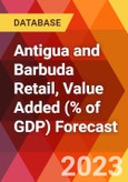 Antigua and Barbuda Retail, Value Added (% of GDP) Forecast- Product Image