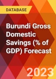 Burundi Gross Domestic Savings (% of GDP) Forecast- Product Image