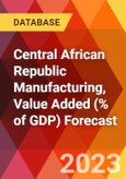 Central African Republic Manufacturing, Value Added (% of GDP) Forecast- Product Image