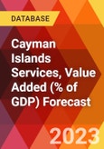 Cayman Islands Services, Value Added (% of GDP) Forecast- Product Image