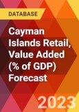 Cayman Islands Retail, Value Added (% of GDP) Forecast- Product Image