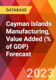 Cayman Islands Manufacturing, Value Added (% of GDP) Forecast- Product Image