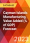 Cayman Islands Manufacturing, Value Added (% of GDP) Forecast - Product Thumbnail Image