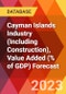 Cayman Islands Industry (Including Construction), Value Added (% of GDP) Forecast - Product Thumbnail Image