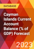 Cayman Islands Current Account Balance (% of GDP) Forecast- Product Image