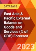 East Asia & Pacific External Balance on Goods and Services (% of GDP) Forecast- Product Image