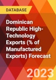 Dominican Republic High-Technology Exports (% of Manufactured Exports) Forecast- Product Image