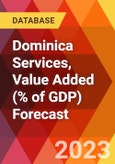 Dominica Services, Value Added (% of GDP) Forecast- Product Image