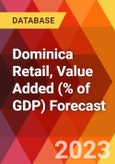 Dominica Retail, Value Added (% of GDP) Forecast- Product Image