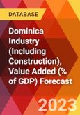 Dominica Industry (Including Construction), Value Added (% of GDP) Forecast- Product Image