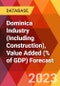 Dominica Industry (Including Construction), Value Added (% of GDP) Forecast - Product Image