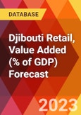 Djibouti Retail, Value Added (% of GDP) Forecast- Product Image