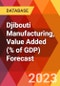 Djibouti Manufacturing, Value Added (% of GDP) Forecast - Product Image