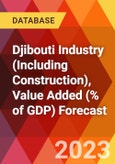 Djibouti Industry (Including Construction), Value Added (% of GDP) Forecast- Product Image