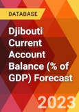 Djibouti Current Account Balance (% of GDP) Forecast- Product Image