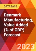 Denmark Manufacturing, Value Added (% of GDP) Forecast- Product Image