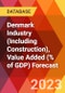 Denmark Industry (Including Construction), Value Added (% of GDP) Forecast - Product Image