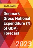 Denmark Gross National Expenditure (% of GDP) Forecast- Product Image