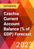 Czechia Current Account Balance (% of GDP) Forecast- Product Image