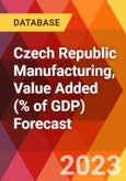 Czech Republic Manufacturing, Value Added (% of GDP) Forecast- Product Image