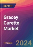 Gracey Curette Market Size, Market Share, Application Analysis, Regional Outlook, Growth Trends, Key Players, Competitive Strategies and Forecasts, 2023 to 2031- Product Image