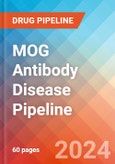 MOG Antibody Disease - Pipeline Insight, 2024- Product Image