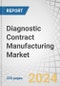 Diagnostic Contract Manufacturing Market by Device (In Vitro Diagnostic Devices and Diagnostic Imaging Devices), Service (Device Development & Manufacturing, Quality Management, and Packaging & Assembly), Application, and Region - Forecast to 2028 - Product Image