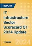 IT Infrastructure Sector Scorecard Q1 2024 Update - Thematic Intelligence- Product Image
