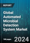 Global Automated Microbial Detection System Market by Component (Consumables, Instruments, Software), Method (Genotypic Methods, Phenotypic Methods, Proteomics-based Methods), End-Use - Forecast 2024-2030- Product Image