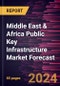 Middle East & Africa Public Key Infrastructure Market Forecast to 2030 - Regional Analysis - by Component, Deployment, Enterprise Size, and End User - Product Thumbnail Image