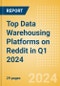 Top Data Warehousing Platforms on Reddit in Q1 2024 - Product Image