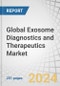 Global Exosome Diagnostics and Therapeutics Market by Type (Diagnostics, Therapeutics), Product & Service (Instruments, Kits, Reagents), Source (Stem Cells, Blood, Blood Plasma, Urine), Application (Cancer, Musculoskeletal, CVD) - Forecast to 2032 - Product Image