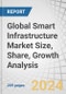 Global Smart Infrastructure Market Size, Share, Growth Analysis, By Offering, Focus Area (Smart Transportation, Smart Buildings, Smart Utilities, Smart Government), End-user (Commercial, Residential, Industrial) and Region - Forecast to 2029 - Product Image