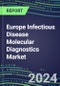 2024 Europe Infectious Disease Molecular Diagnostics Market for 100 Tests: France, Germany, Italy, Spain, UK--Supplier Shares, Competitive Strategies, Innovative Technologies, Instrumentation Review - Product Image