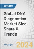 Global DNA Diagnostics Market Size, Share & Trends by Product (Instruments, Reagents & Kits, Services & Software), Technology (PCR, Mass Spectroscopy, Microarrays), Application (Infectious Disease (Hepatitis, HIV, HPV), Oncology), Specimen (Blood, Urine) - Forecast to 2029- Product Image