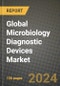 Global Microbiology Diagnostic Devices Market Innovations and Strategic Insights Report - Market Data, Trends, Market Potential, Competitive Analysis and Growth Forecasts (2024 to 2032) - Product Image