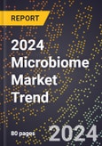 2024 Microbiome Market Trend- Product Image