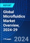 Global Microfluidics Market Overview, 2024-29 - Product Image